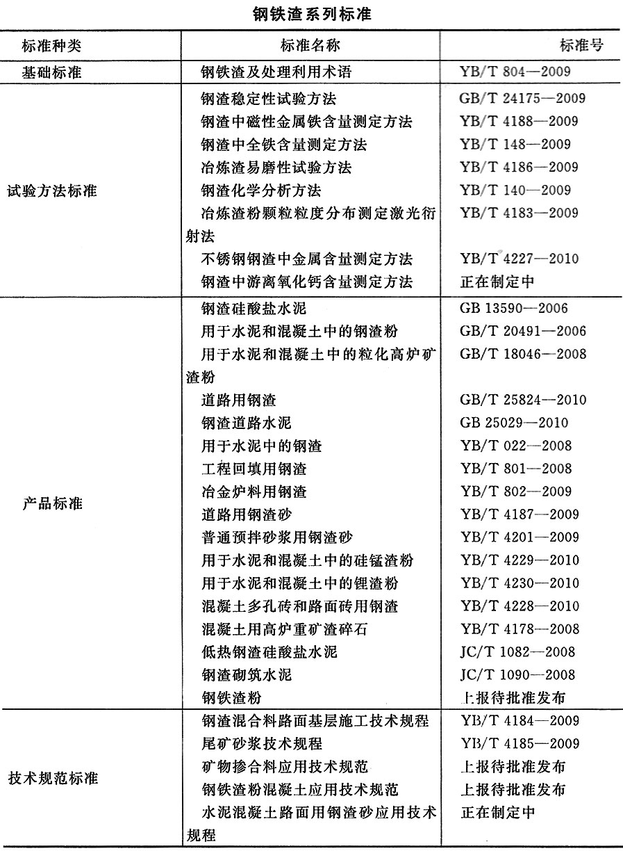 钢铁渣系列标准